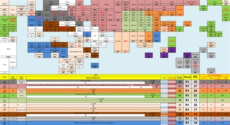 axis and allies odds calculator|Axis & Allies 1942 Calculator.